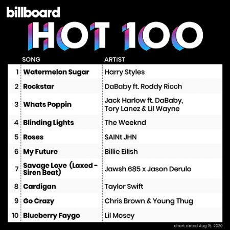 Billboard Hot 100 Singles Chart  15.08 (2020)