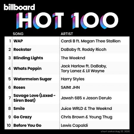 Billboard Hot 100 Singles Chart  22.08 (2020)