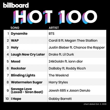 Billboard Hot 100 Singles Chart [03.10] (2020)